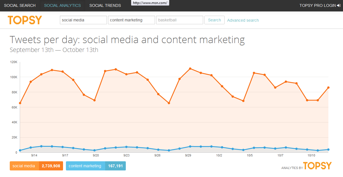 topsy-social-analytics