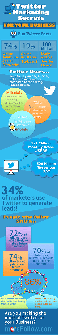 Twitter Marketing Secrets For Your Business