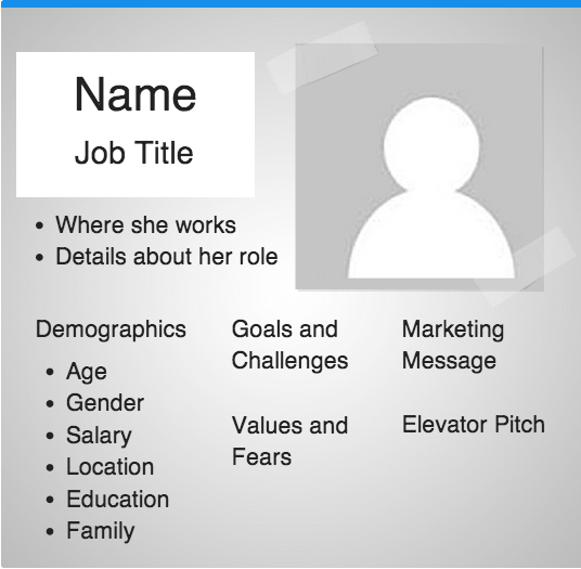 buffer-buyer-personas
