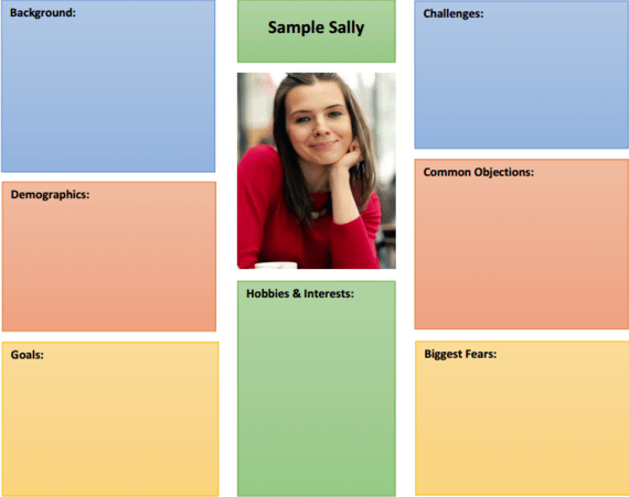 singlegrain-buyer-personas