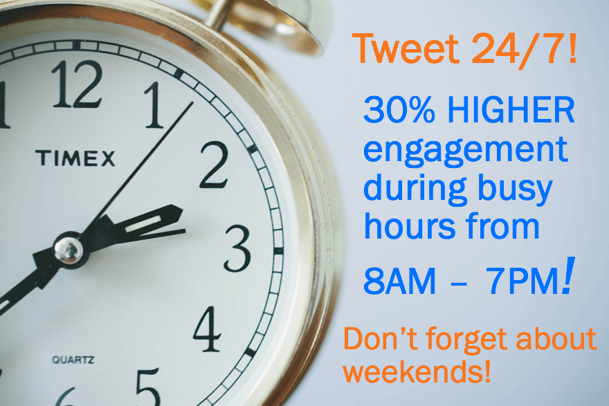 Tweet When Your Audience Is Listening!