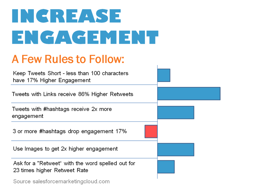 Increase Your Twitter Engagement